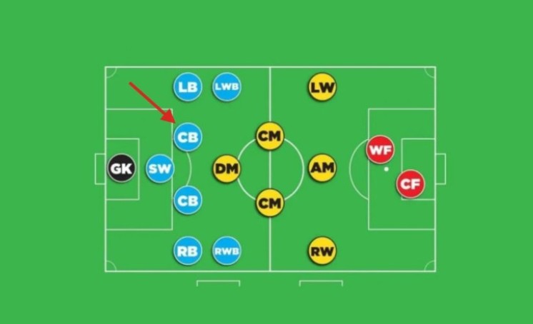 CB Trong Bóng Đá Là Gì? Khám Phá Về Trung Vệ Trên Sân Cỏ