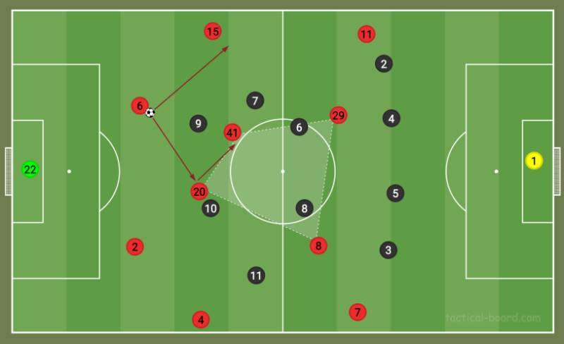 Sơ Đồ 4-4-2 Là Gì? Khám Phá Đặc Điểm Và Cách Vận Hành Sơ Đồ