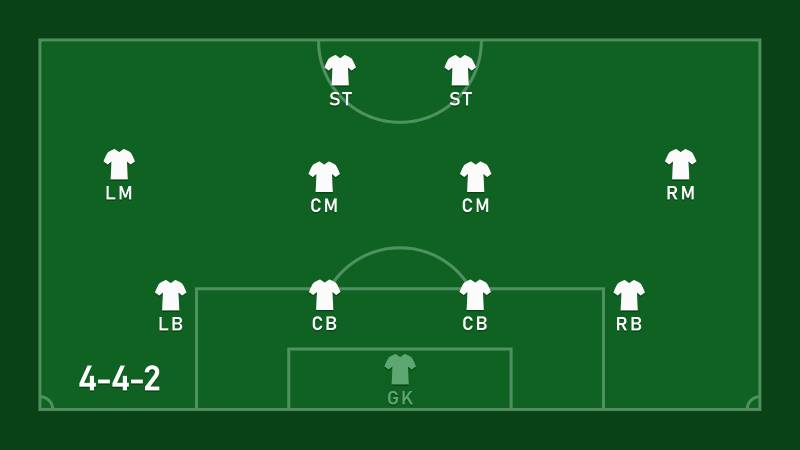 Sơ Đồ 4-4-2 Là Gì? Khám Phá Đặc Điểm Và Cách Vận Hành Sơ Đồ