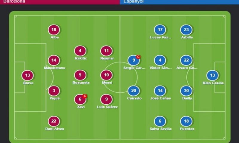 Có Bao Nhiêu Vị Trí Trong Bóng Đá